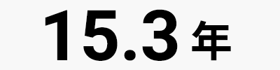 15.3年