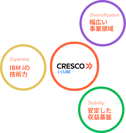 CRESCO J CUBE