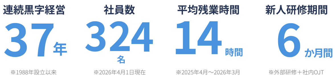 数字でみる、働きやすさ