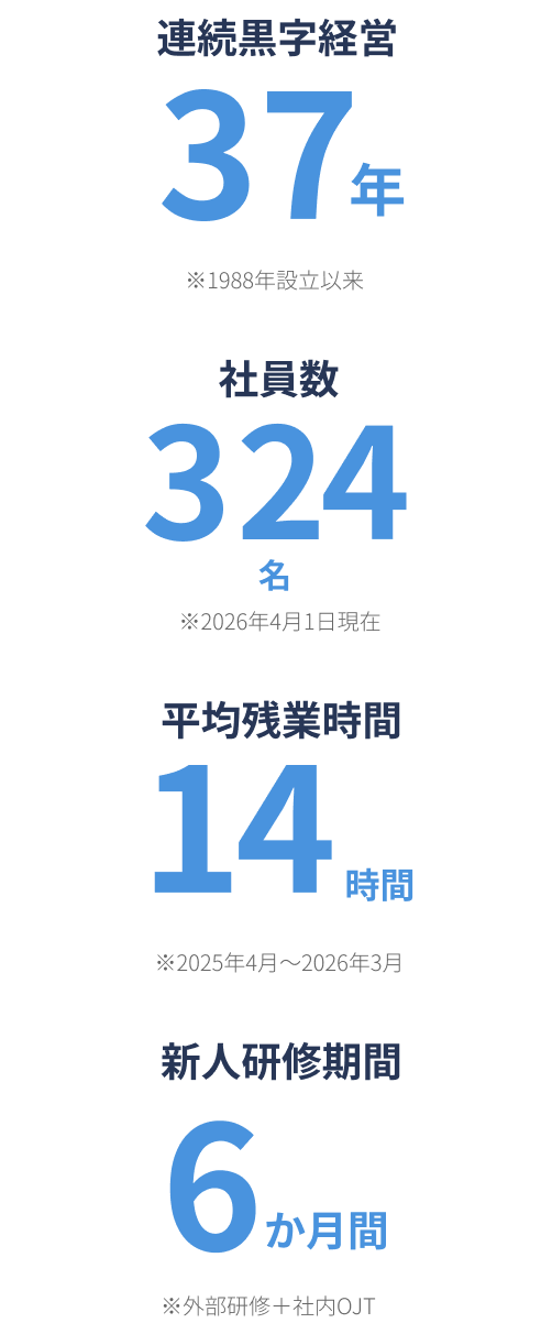 数字でみる、働きやすさ