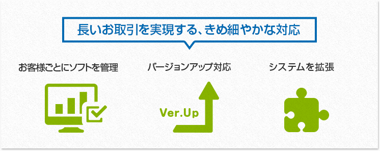 1.長いお取引を実現する、きめ細やかな対応