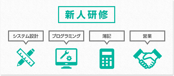 新人研修