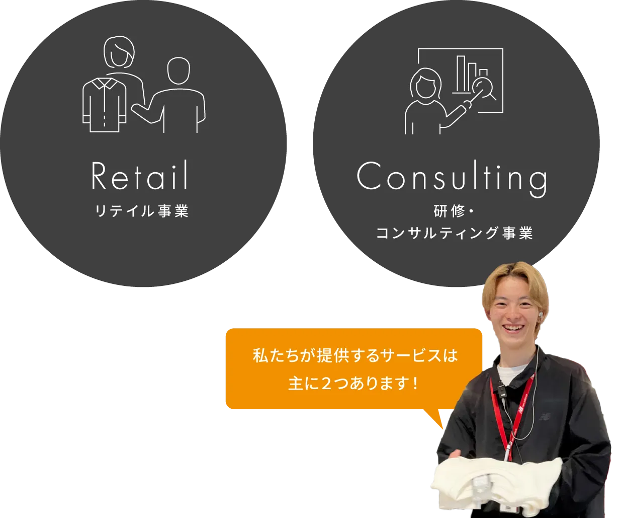 私たちが提供するサービスは主に２つあります！