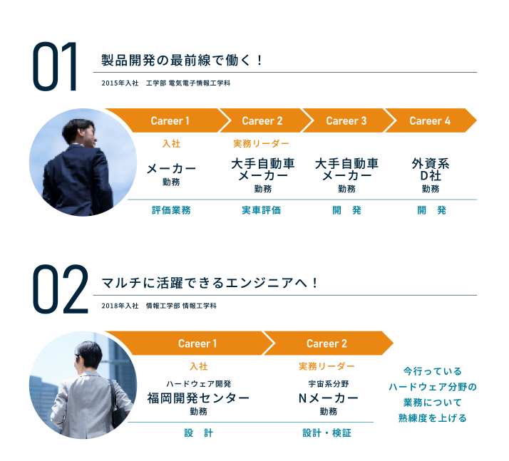 01製品開発の最前線で働く！02マルチに活躍できるエンジニアへ！