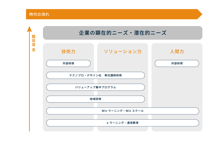 時代の流れ