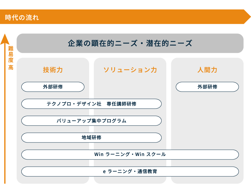 時代の流れ