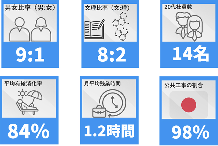 データ詳細