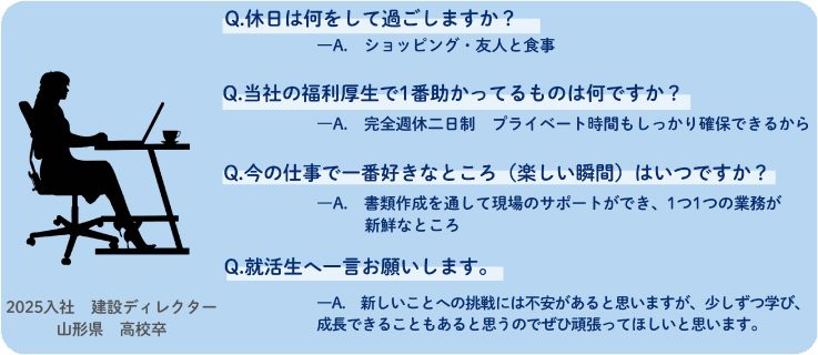 建設ディレクター