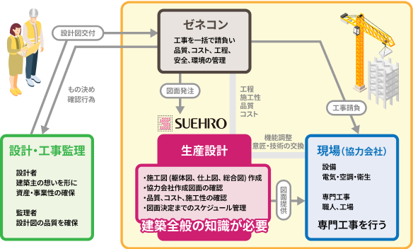 仕事内容