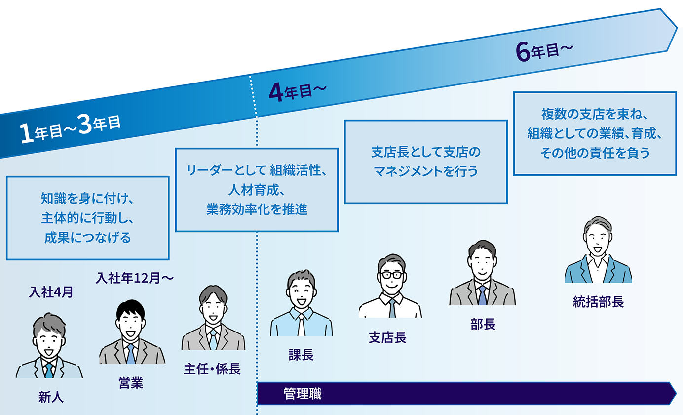 キャリアステップの説明画像