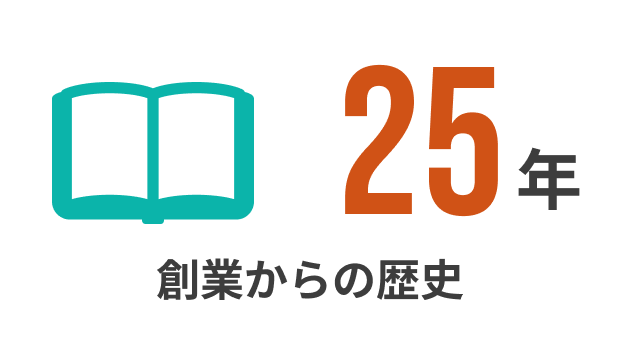 創業からの歴史