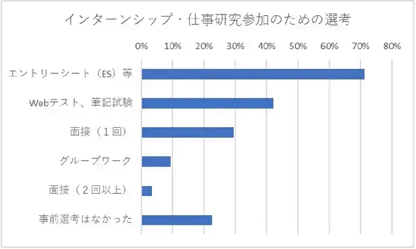 就活でよく出る適性検査の種類から対策までを徹底解説。「SPI