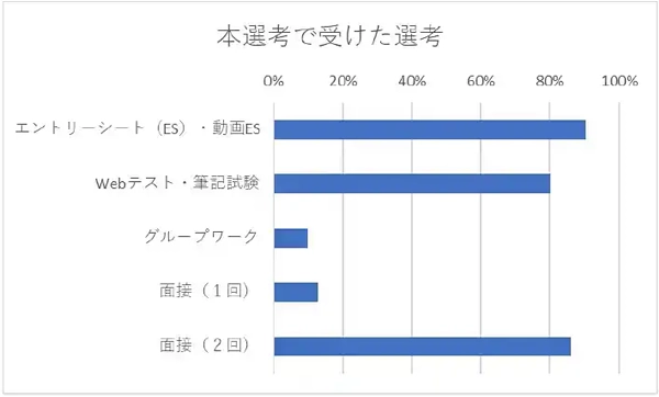 就活でよく出る適性検査の種類から対策までを徹底解説。「SPI