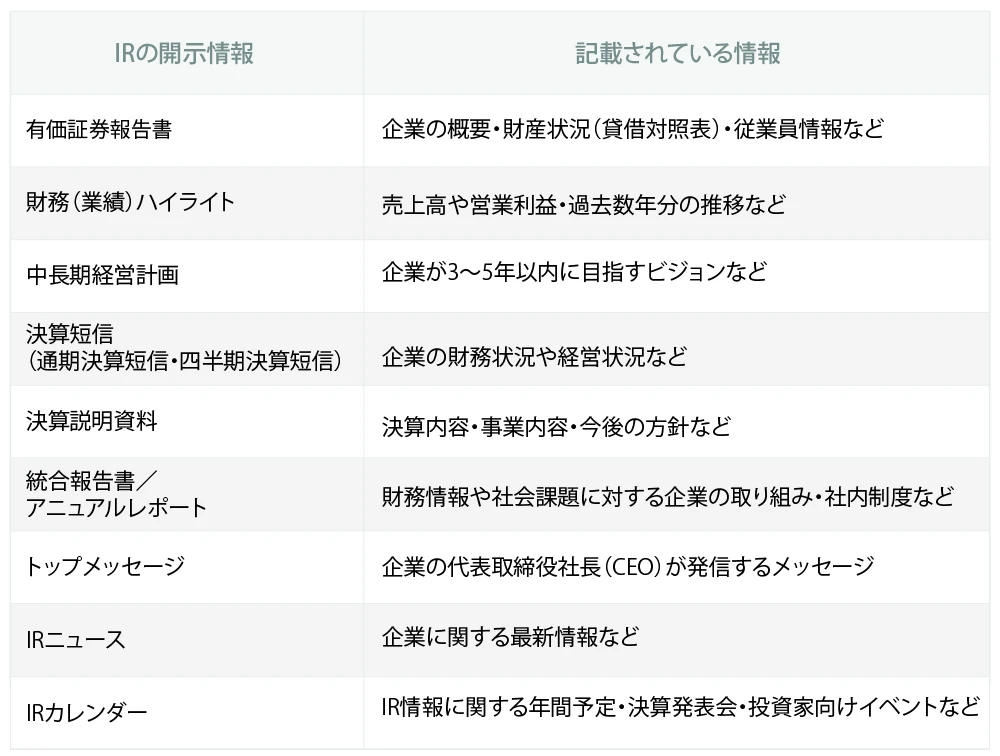 IRの開示情報と記載されている情報について