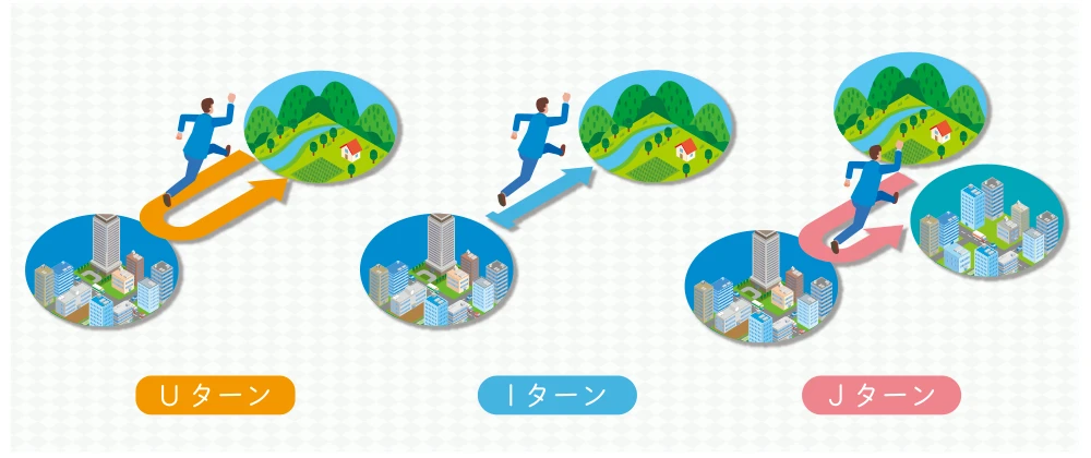 Uターン・Iターン・Jターンとは？地方就職の定義と特徴を解説