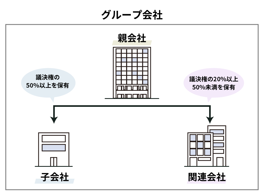 グループ会社の仕組み