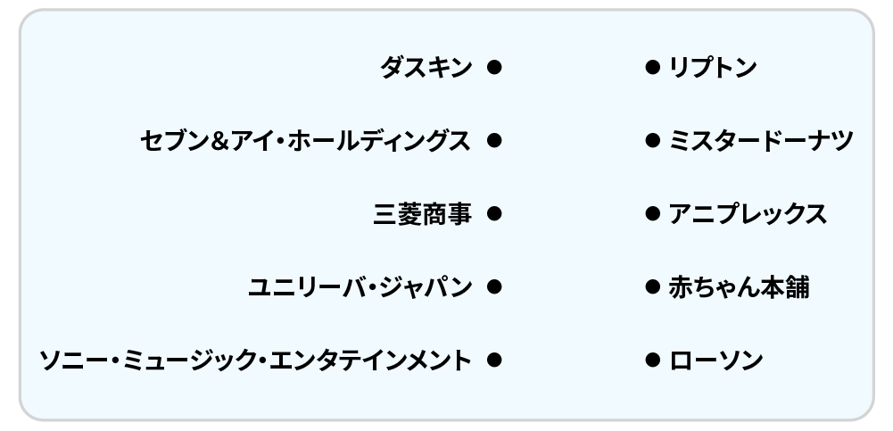 親会社・子会社クイズ