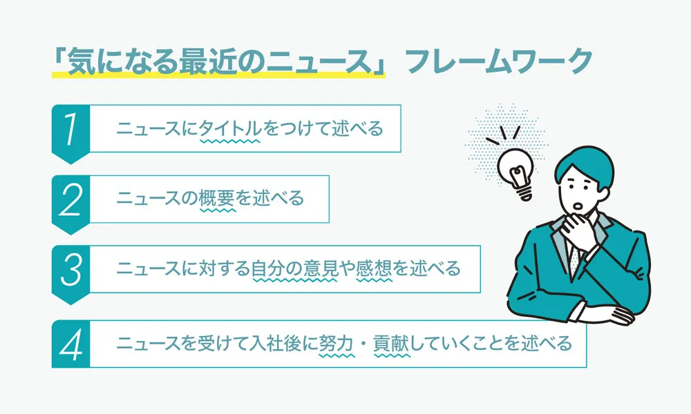 面接で「気になる最近のニュース」を聞かれたときの答え方