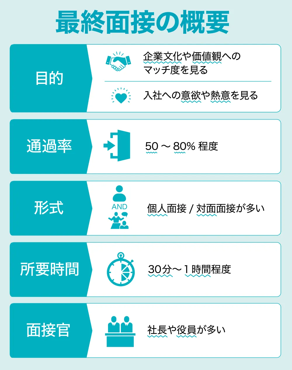 最終面接の概要