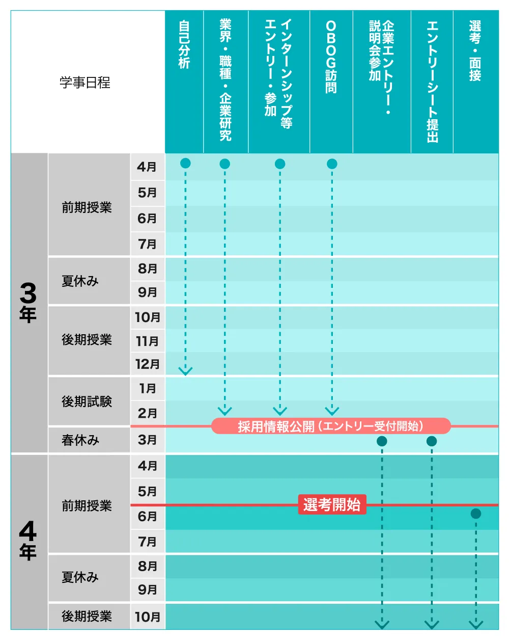 27年卒の就活スケジュール(政府主導)