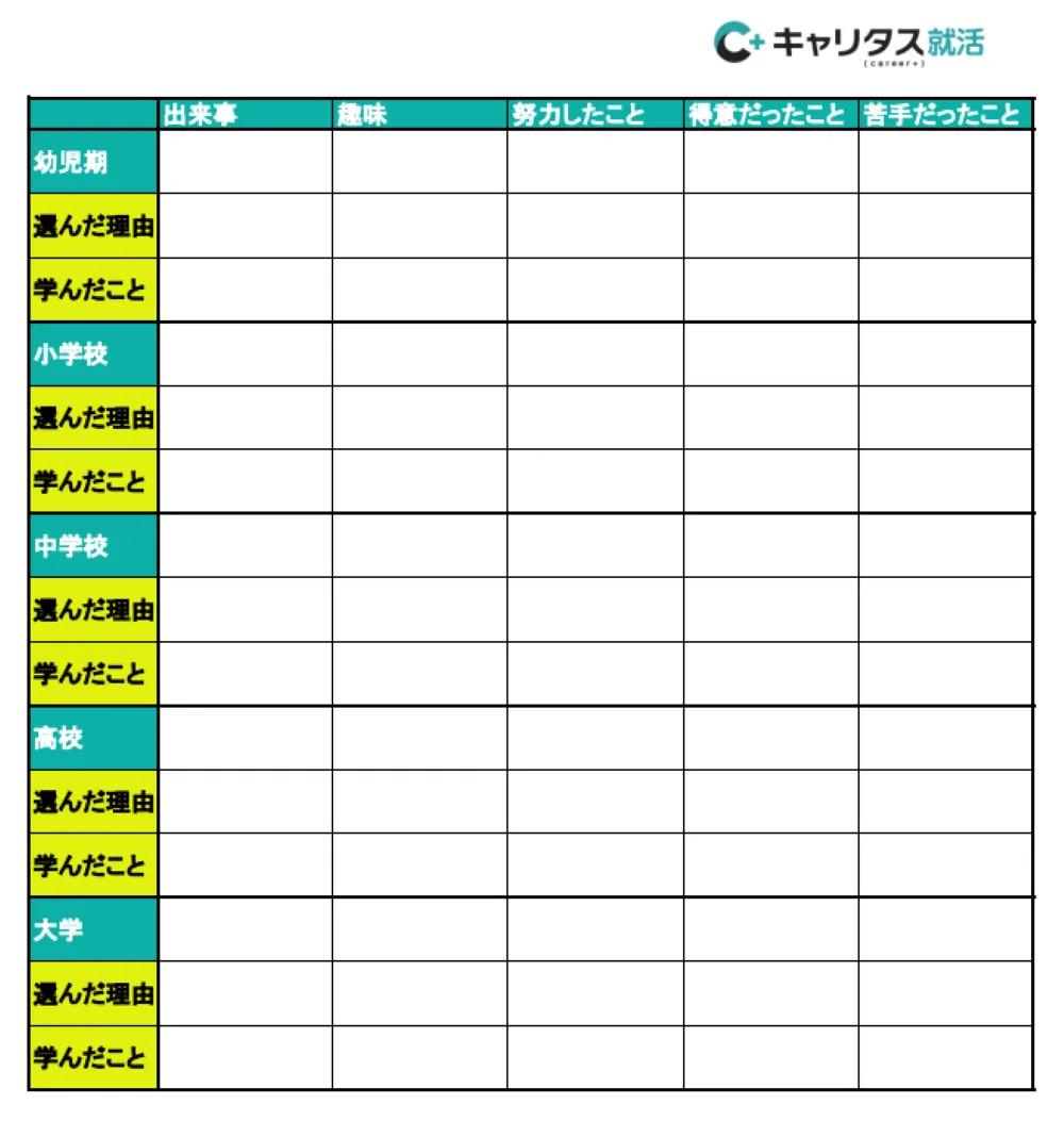 自己分析における自分史のテンプレート
