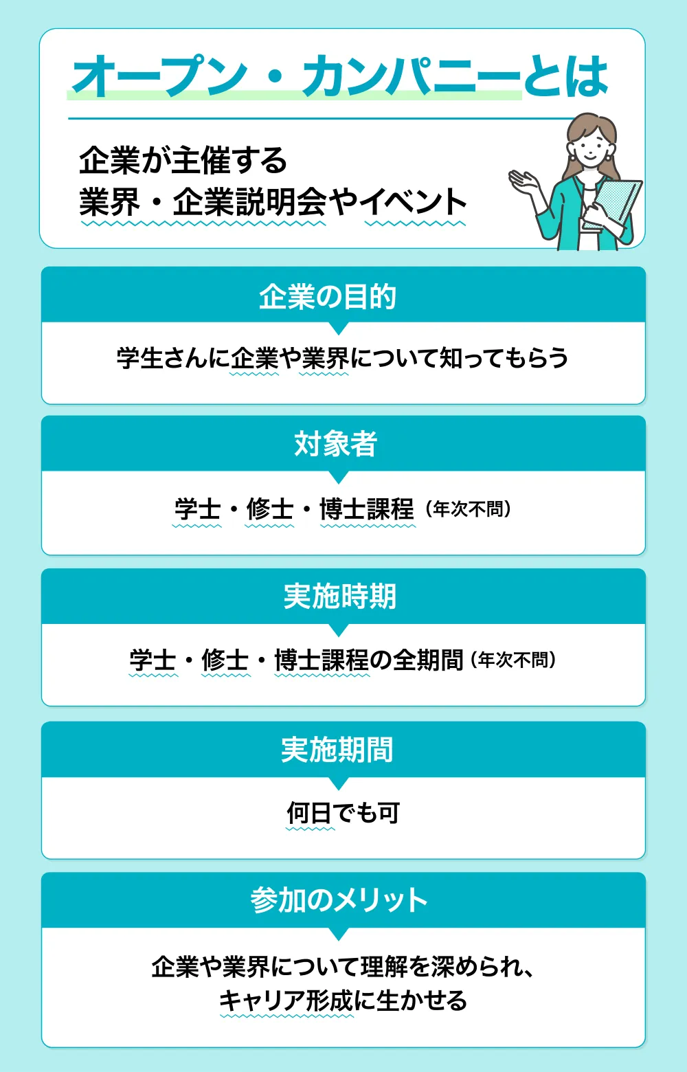 オープン・カンパニーとは？