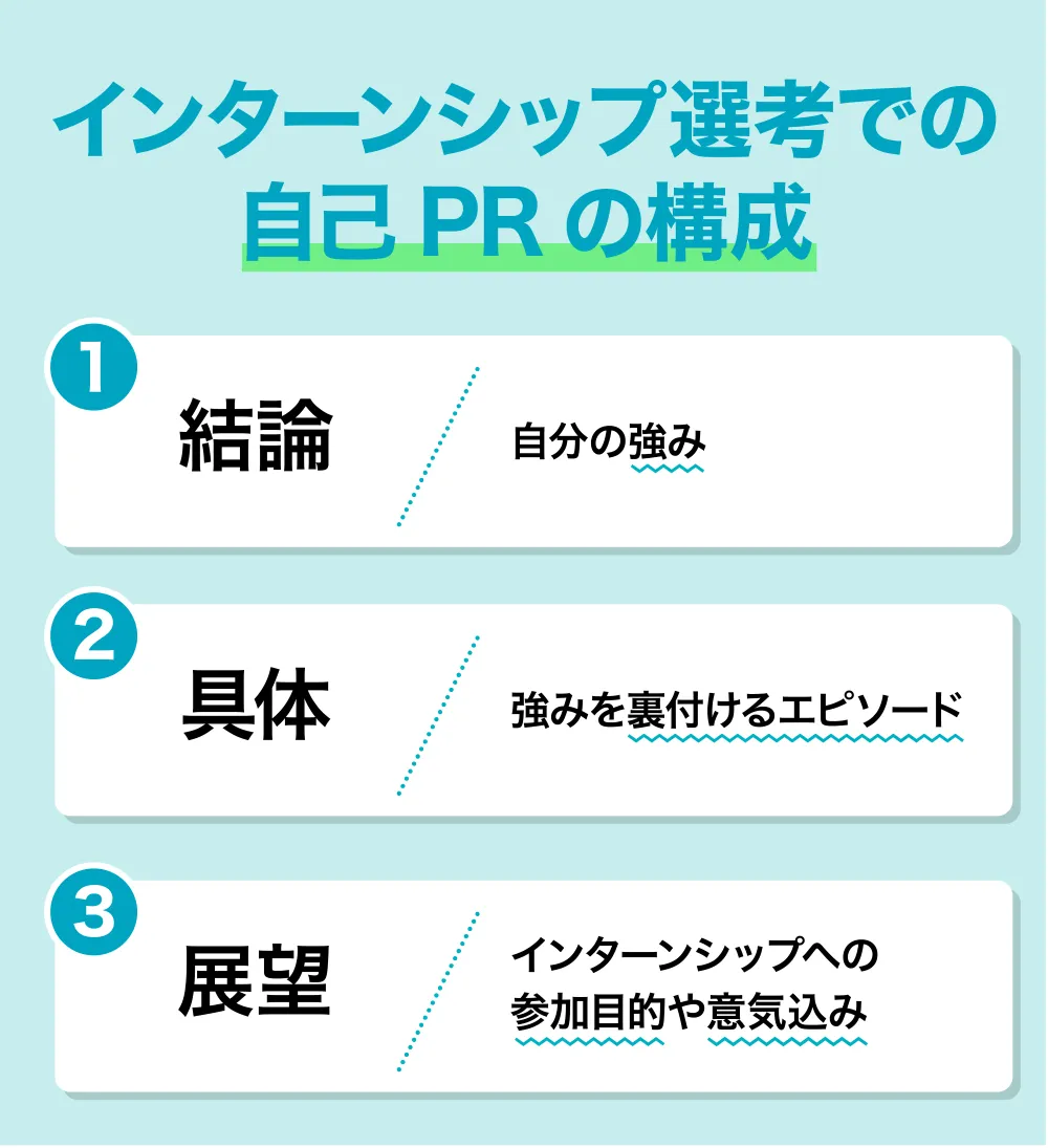 インターンシップ選考での自己PRの構成