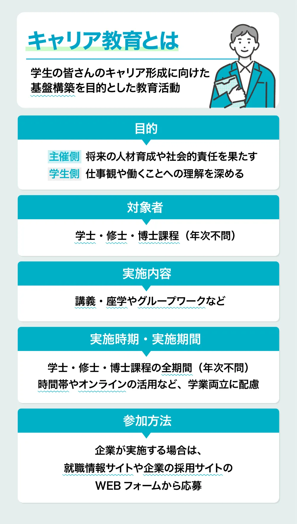 キャリア教育の概要と特徴