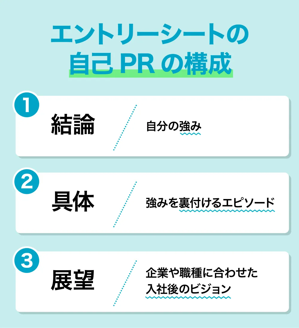 エントリーシートの自己PRの構成