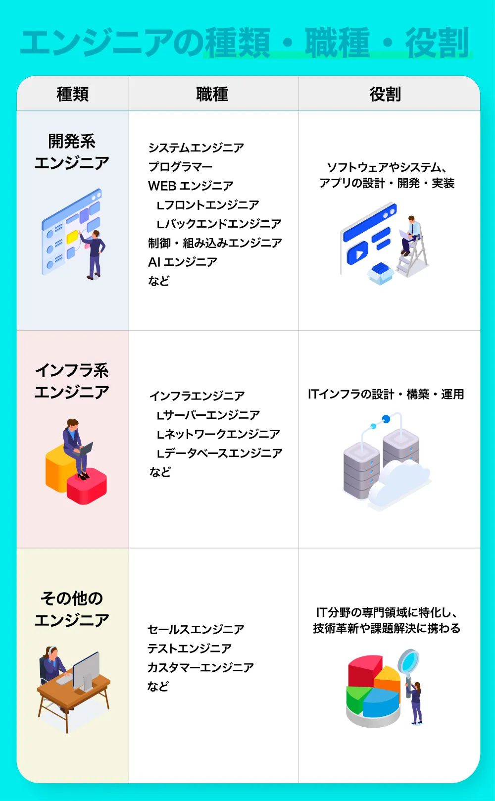 エンジニアの種類・職種・役割