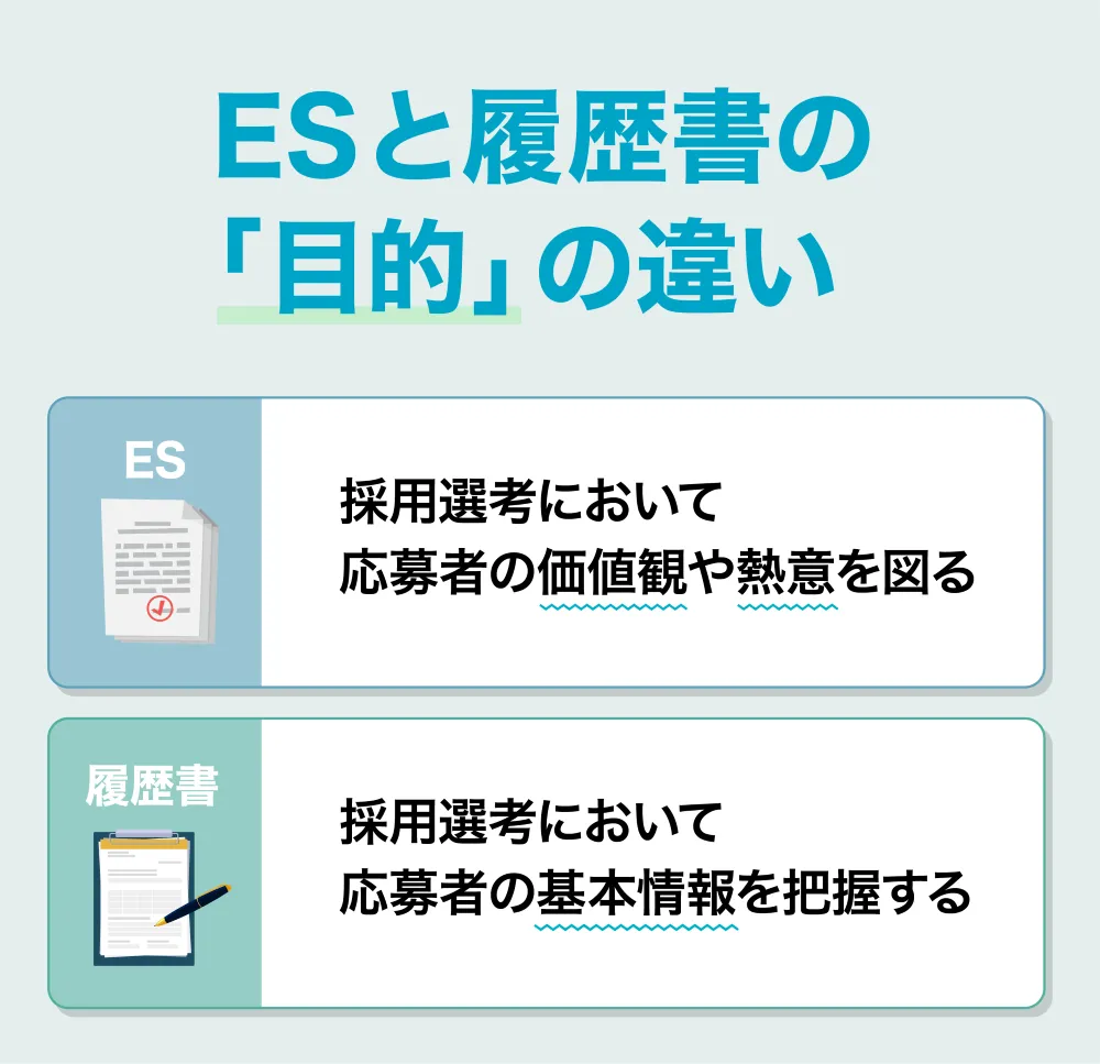 エントリーシート(ES)と履歴書の違い【目的】