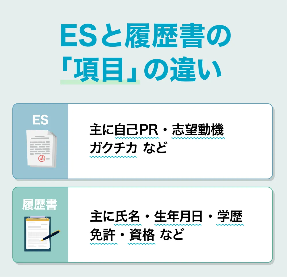 エントリーシート(ES)と履歴書の違い【項目】