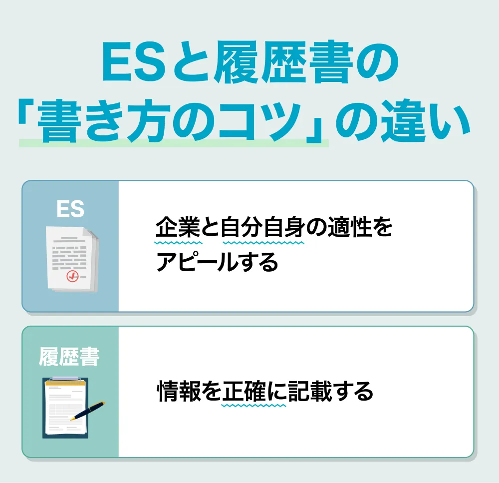 エントリーシート(ES)と履歴書の違い【書き方のコツ】