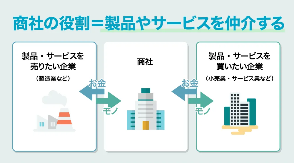 商社とは?商社の役割