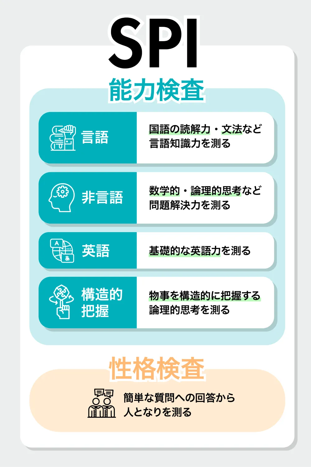 SPIの出題内容