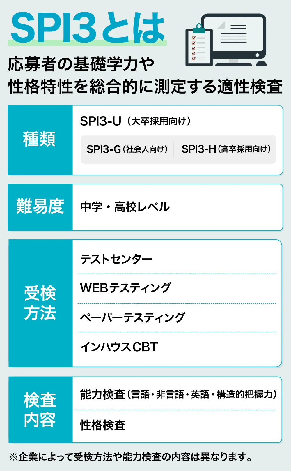 SPI3の概要