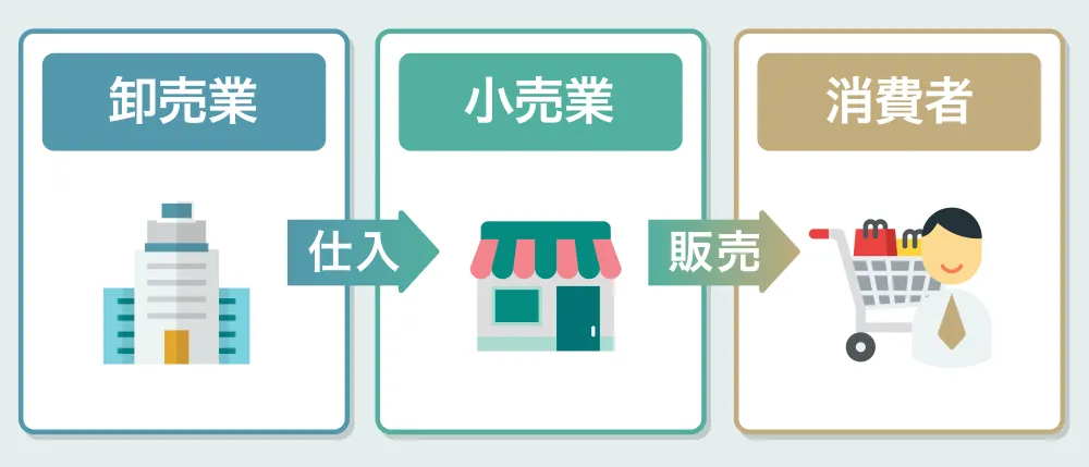 小売業と卸売業との違いは?