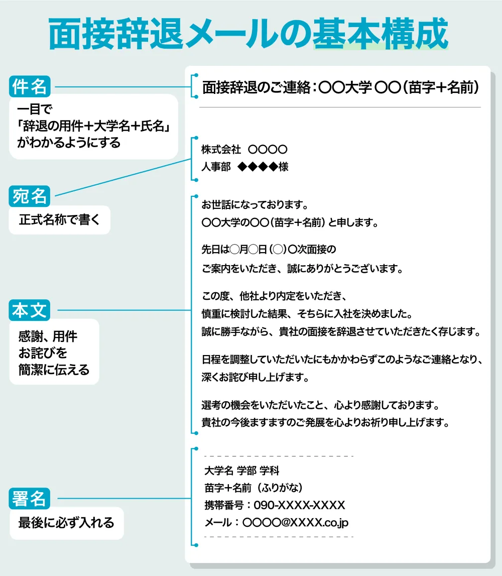 面接辞退メールの基本構成