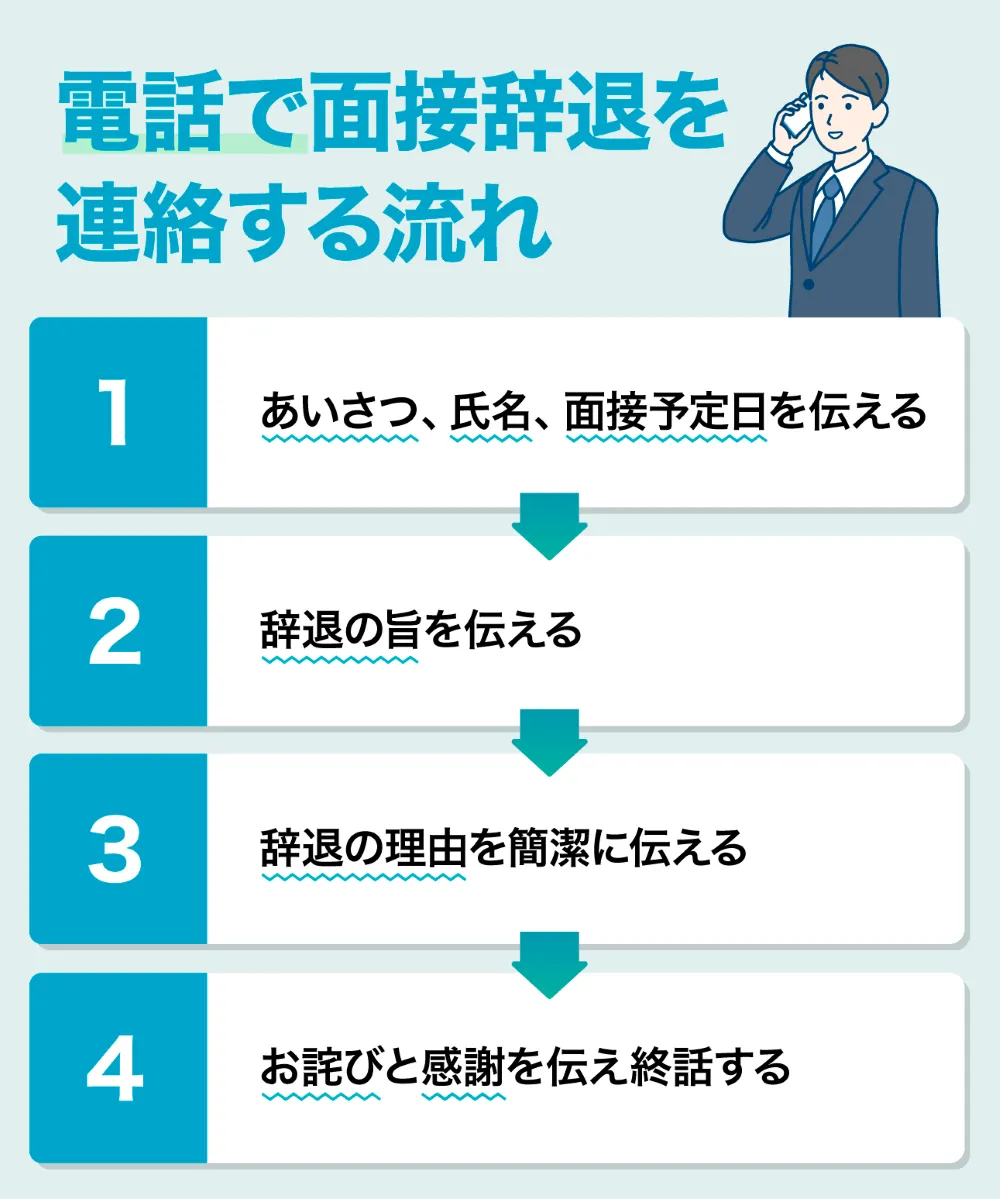 電話で面接辞退を連絡する流れ