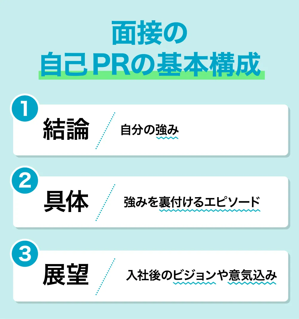 面接の自己PRの基本構成