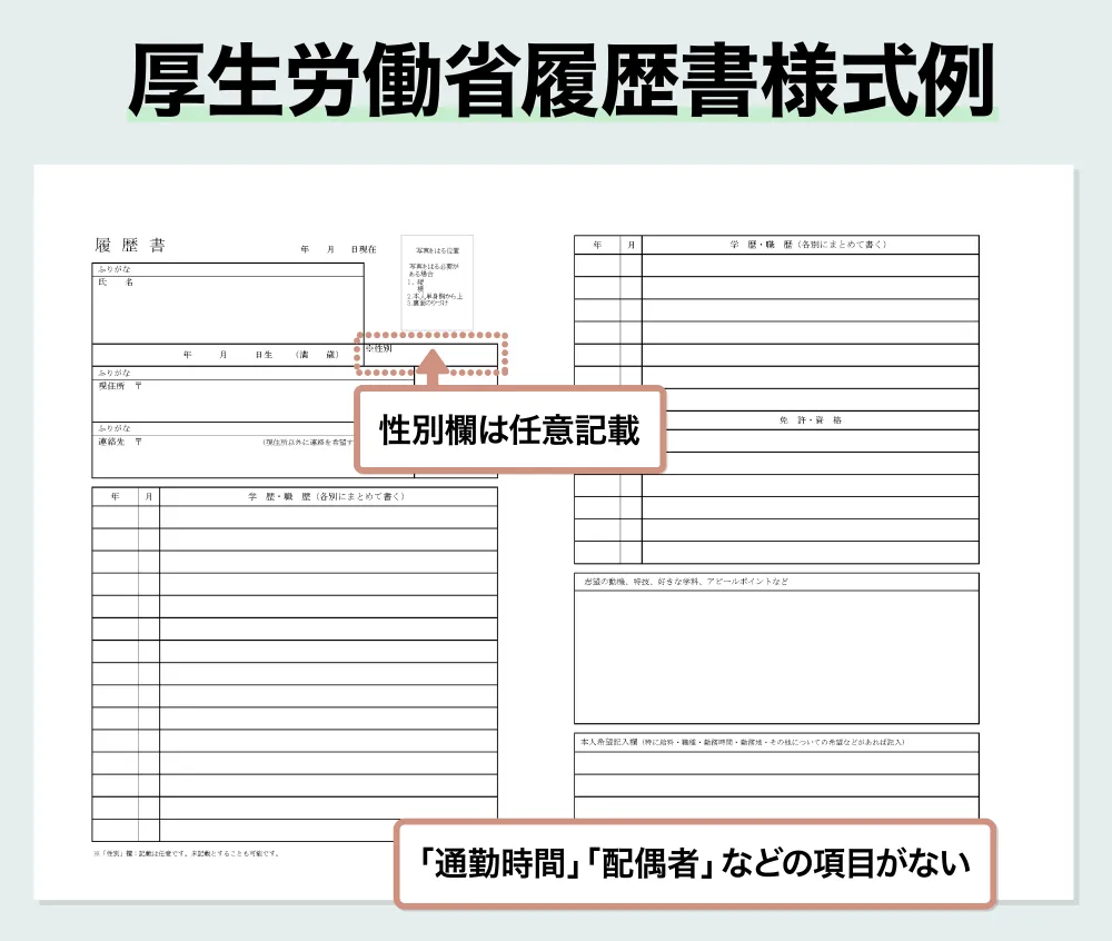 厚生労働省履歴書様式例の特徴 