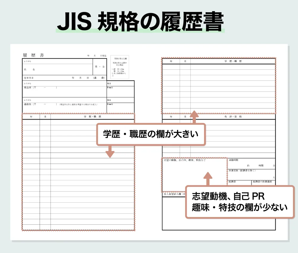 JIS規格の履歴書の特徴 