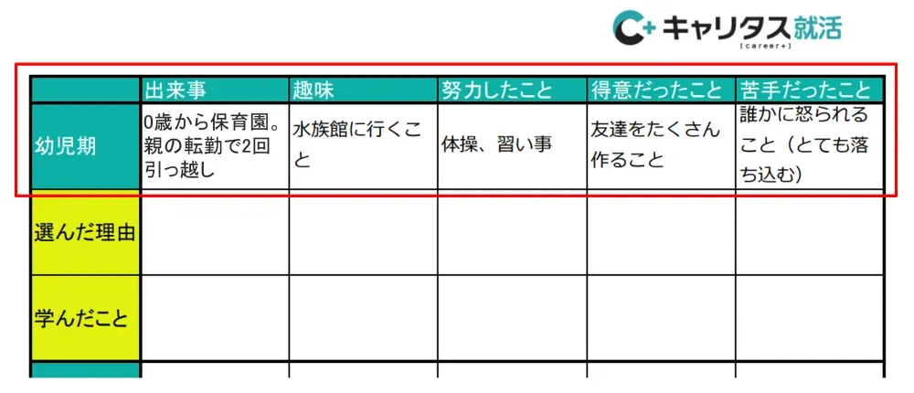 自分史で強み弱みを洗い出す方法