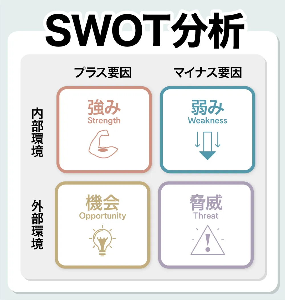 SWOT分析で強み弱みを洗い出す方法
