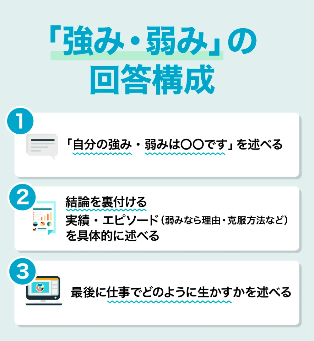 就活での「強み・弱み」の回答構成