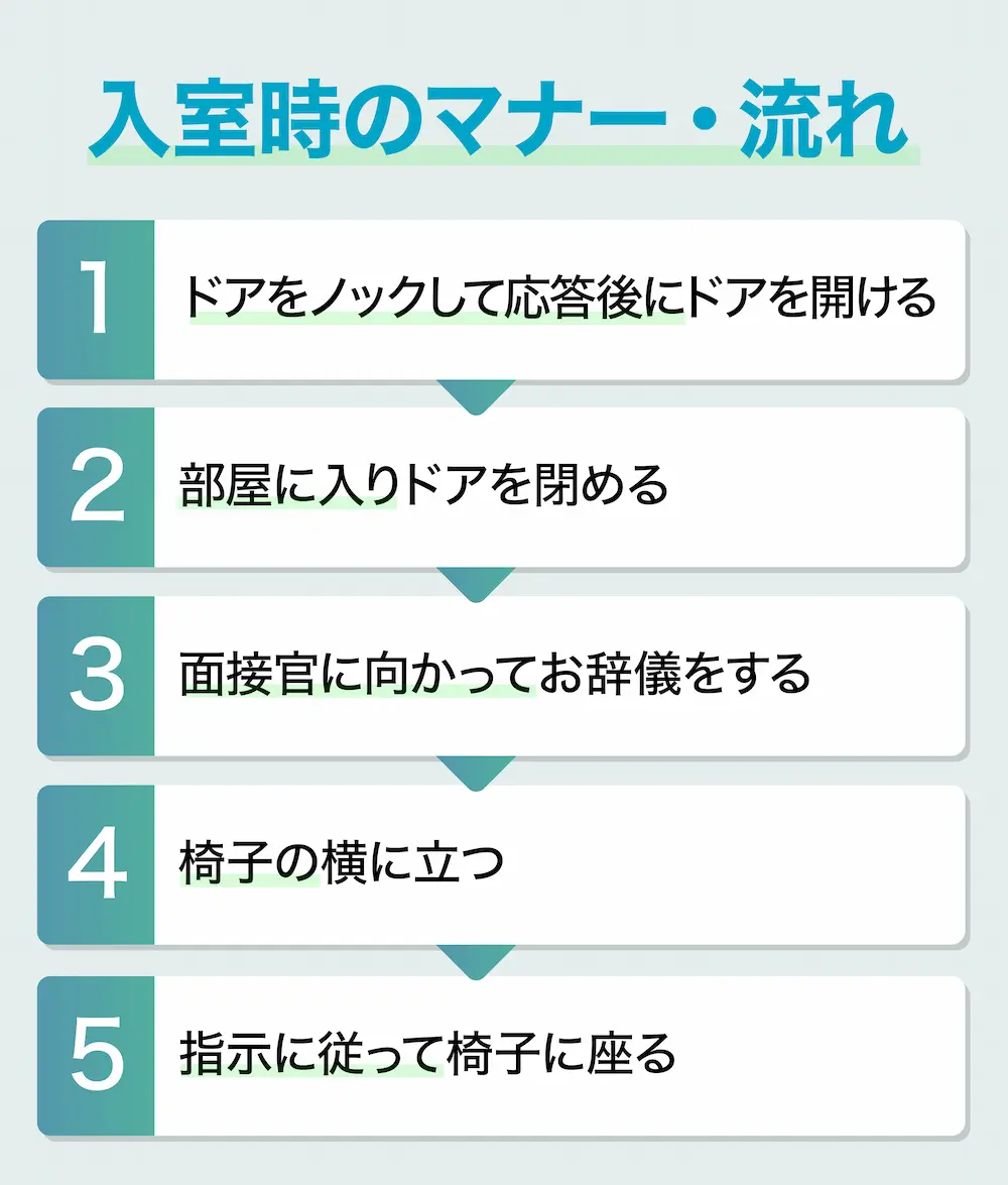 面接の入室マナー・流れとポイント