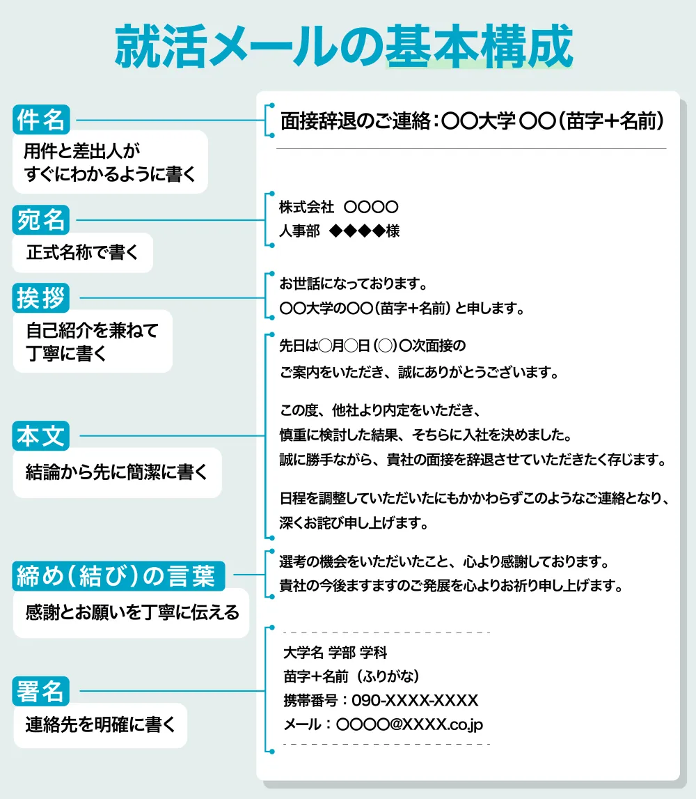 就活メールの書き方