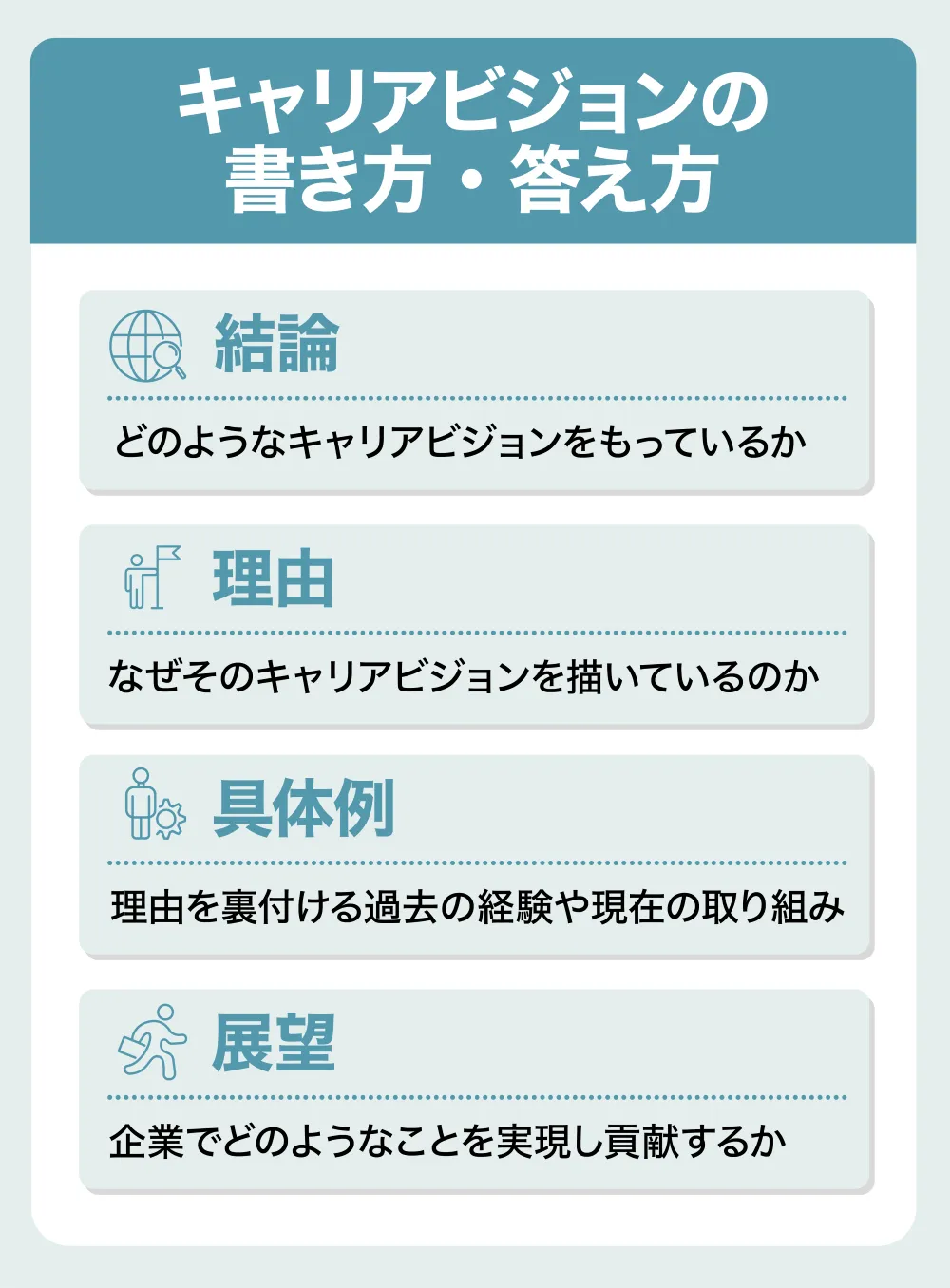 キャリアビジョンの書き方・答え方