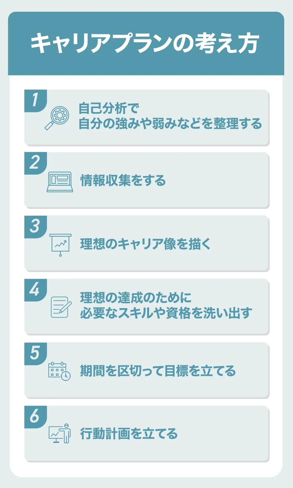 キャリアプランの考え方