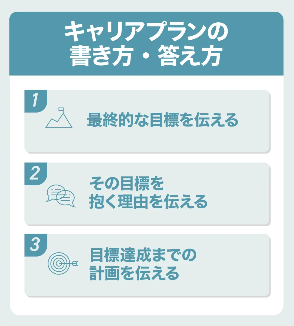 キャリアプランの書き方・答え方